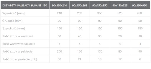 Частокол садовый разрезной DREWBET 90/150/350 мм