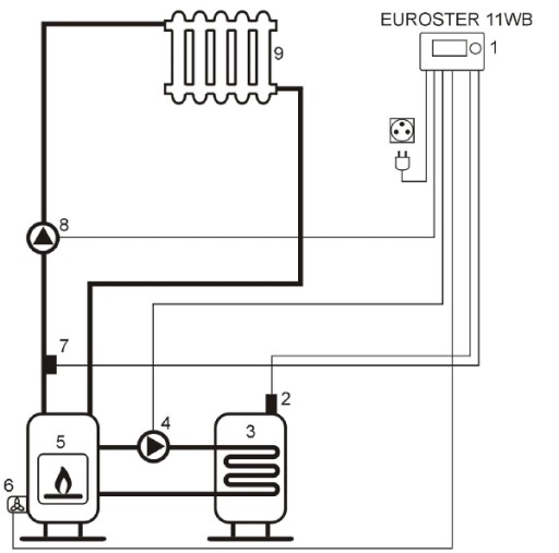 Контроллер котла, вентилятор, насосы центрального отопления, центральное отопление EUROSTER 11WB
