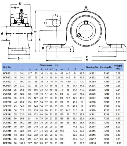 UCP 206 САМОВОРИРУЮЩИЙСЯ ПОДШИПНИК В КОРПУСЕ UCP206 ПРОМ