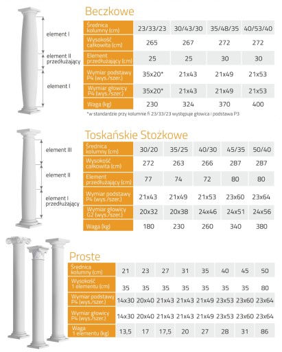 Бочка Бетонная Колонна Столб ПРОИЗВОДИТЕЛЬ STYROBUD