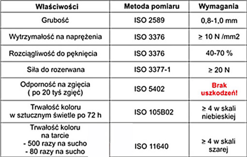 КОМПЛЕКТ СИЛЬНИКОВ BMW E39 21 X3 КОРОБКА ПЕРЕДАЧ РУЧНОЙ ТОРМОЗ ГОРИЗОНТАЛЬНЫЕ ПОЛОСКИ