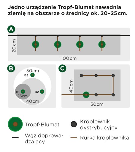 Распределительные капельницы для системы Тропф-Блюмат.