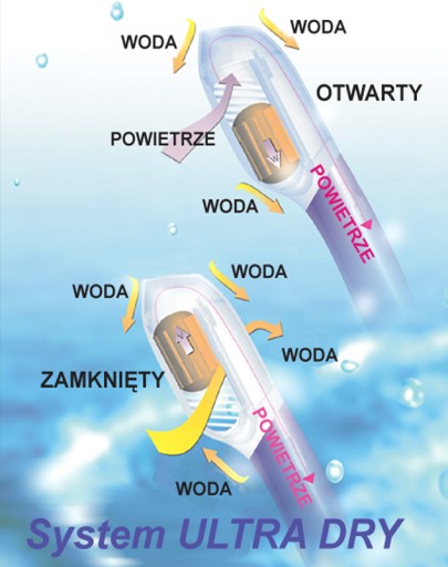 Трубка ELBA DRY AQUA SPEED ультра сухая с 2 клапанами