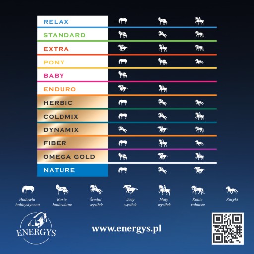 КОРМ ДЛЯ ЛОШАДЕЙ Energys HERBIC Мюсли 20кг