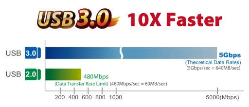 kabel USB 3.0 męski 3 metry