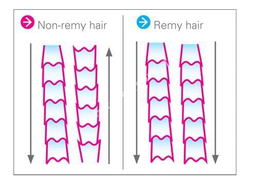 КОЛЬЦА remy НАТУРАЛЬНЫЕ ВОЛОСЫ 50СМ 20 шт 0,8г мелирование