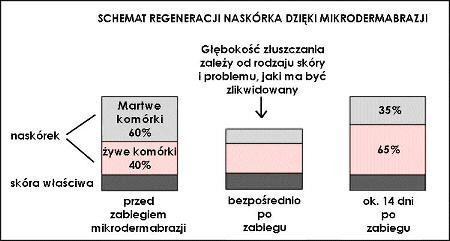 Накладки и головки для алмазной микродермабразии