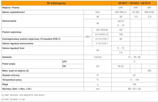 Мачтовый усилитель Televes DVB-T + SAT, артикул 561601