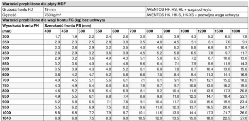 Podnośnik aventos Blum HK TOP 22K2500 biały komple