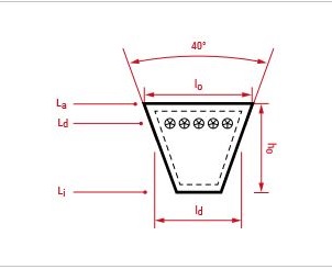 Pas pasek klinowy A 1275 Ld 13x1245 Li STOMIL