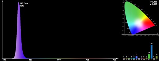 Dioda POWER LED 3W EPILEDS UV 390-410nm, 45mil PCB