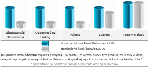 Klocki przód Hawk HPS VW Phaeton 4 klocki 2003-12