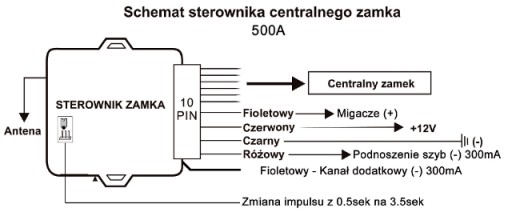 Контроллер центрального замка - окно дом, 3-х канальный