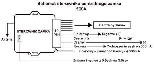 Sterownik centralnego zamka (MO002) Markland