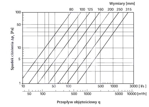 Kolano stałe ocynk 90*, fi 300 BS-300-90