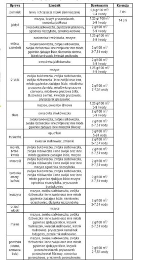 MOSPILAN 20g ZWALCZA MSZYCE INNE SZKODNIKI ROŚLIN