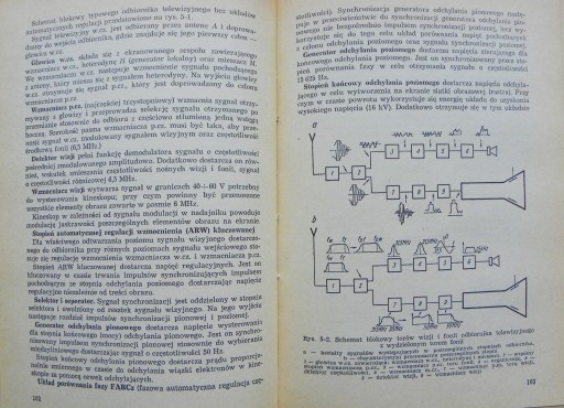 1979r SCHEMATY ODBIORNIKÓW TV układy zasadyodbioru