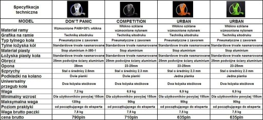 ! GAUSWHEEL SLX3.0 URBAN WHEEL ДО ДНЯ ЗАХИСТУ ДІТЕЙ