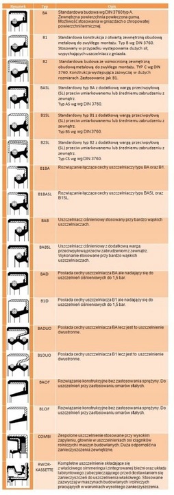 ÉTANCHÉITÉ 12013698 CORTECO 38X52X7 NBR BASLDRWX photo 3 - milautoparts-fr.ukrlive.com