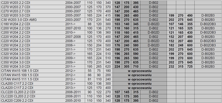 CHIP TUNING POWERBOX MERCEDES E270 W210 2.7 CDI photo 3 - milautoparts-fr.ukrlive.com