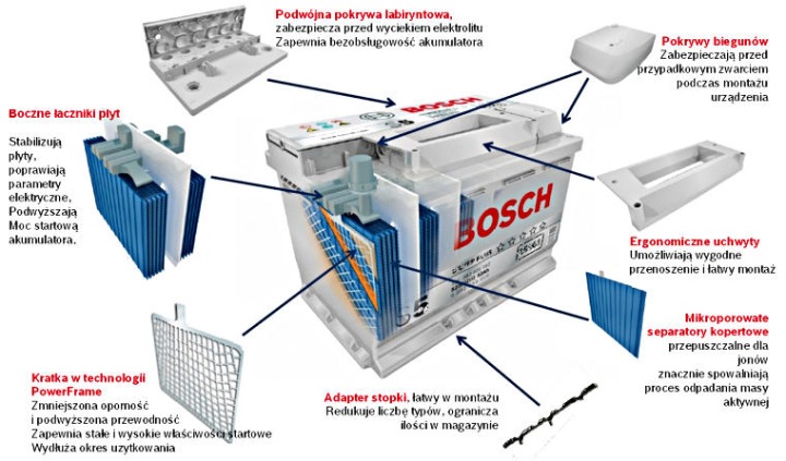 AKUMLATOR BOSCH S5 74AH, 750A, GAUCHE 278X175X175