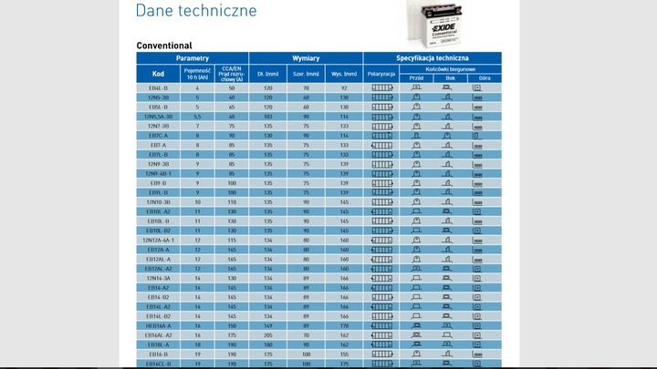 BATTERY EXIDE EB14-A2 YB14-A2 12V 14AH photo 5 - milautoparts-fr.ukrlive.com