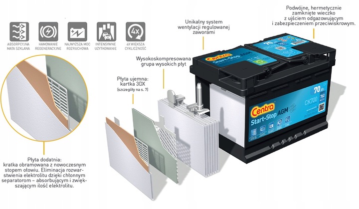 BATTERY CENTRA AGM CK1050 12V 105AH 950A photo 2 - milautoparts-fr.ukrlive.com