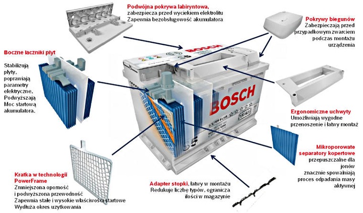 0092S50040 BOSCH BATTERY 61AH /+P/ OPEL,VW photo 9 - milautoparts-fr.ukrlive.com