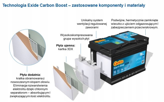 BATTERY CENTRA CK700 AGM 70AH/760A 12V P+ photo 7 - milautoparts-fr.ukrlive.com