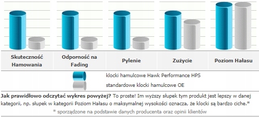 SABOTS DE FREIN AVANT HAWK HPS MITSUBISHI 3000 GTO photo 3 - milautoparts-fr.ukrlive.com