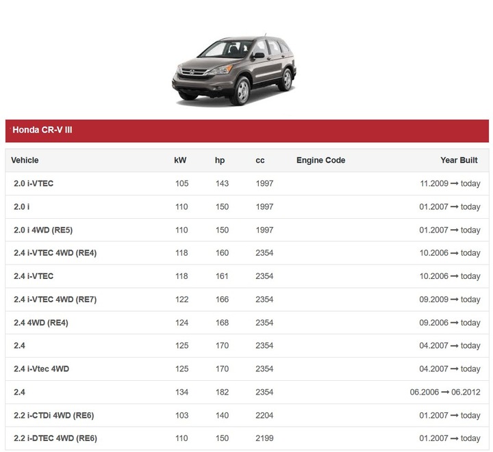 фото №11, Повітродувка honda pilot accord cr-v toyota fj cruiser