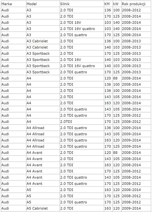 фото №5, Колектор ss. vw golf 09- 11. passat 09- 12 2.0 tdi