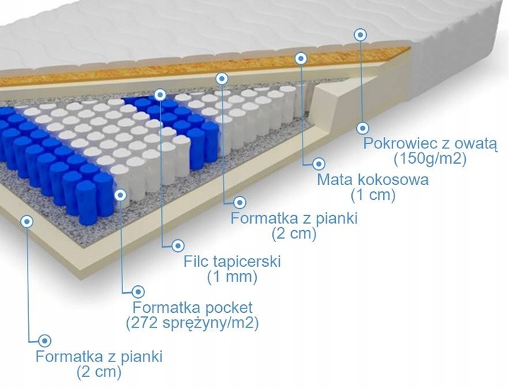 5 элемент матрас