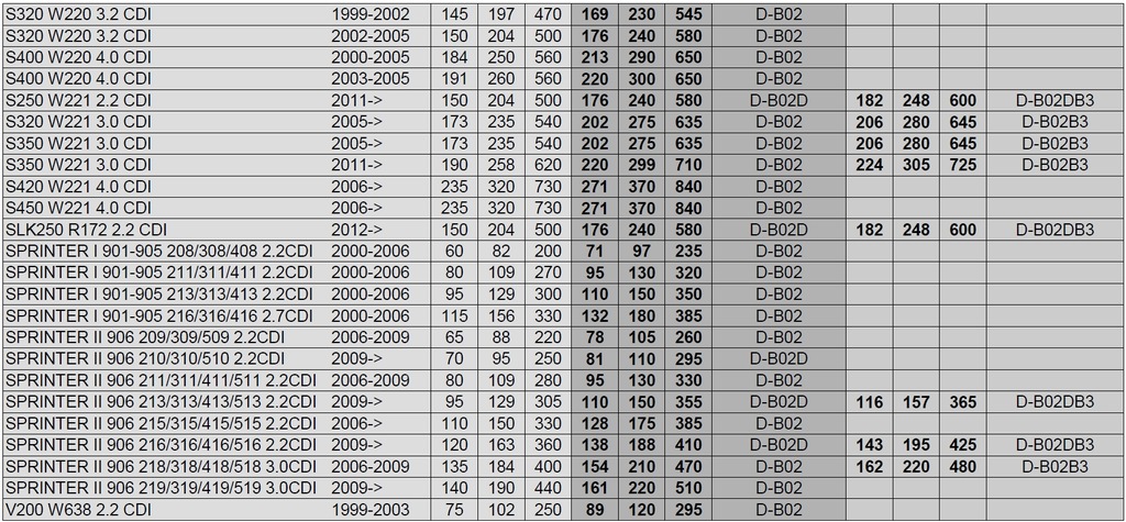фото №7, Чип тюнинг powerbox cr-v201 1-kanałowy